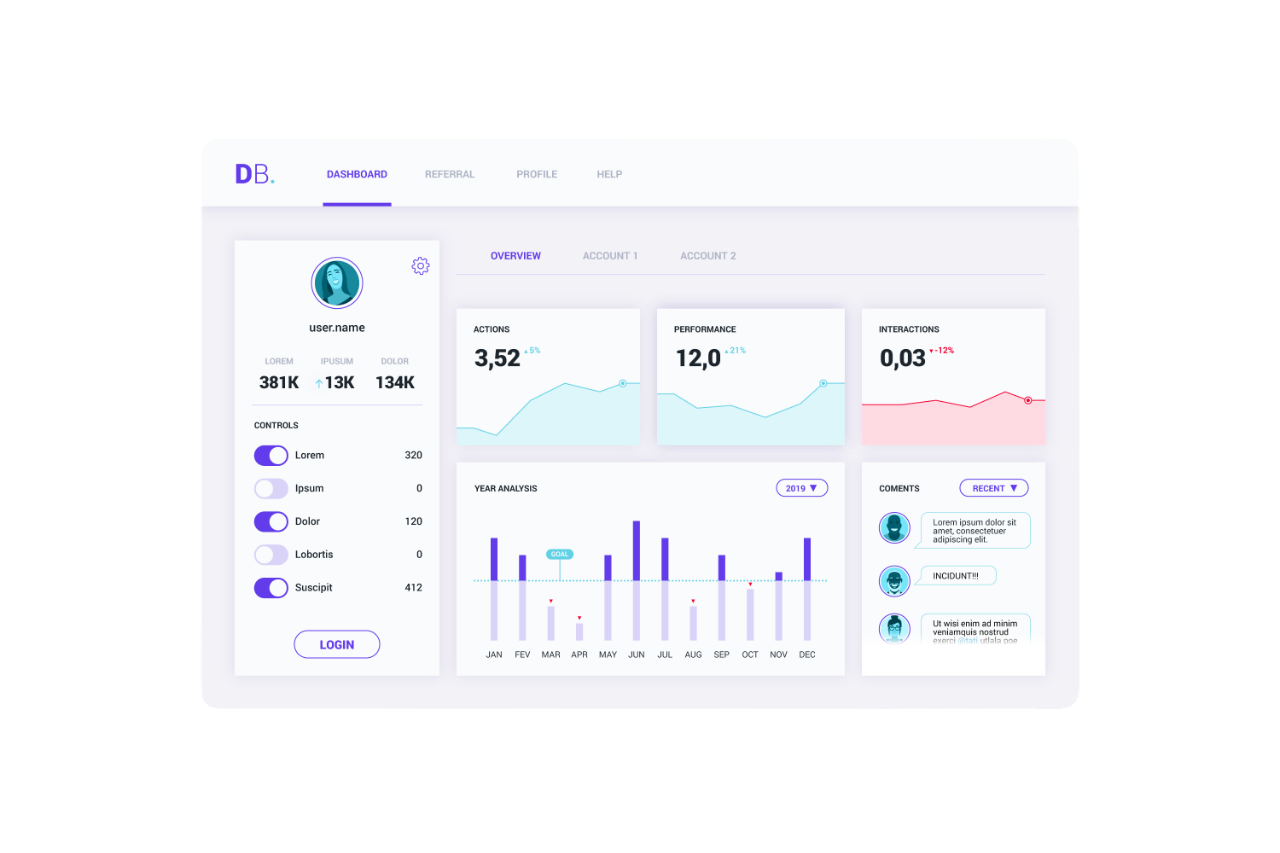 Sosyal Medya Yönetimi